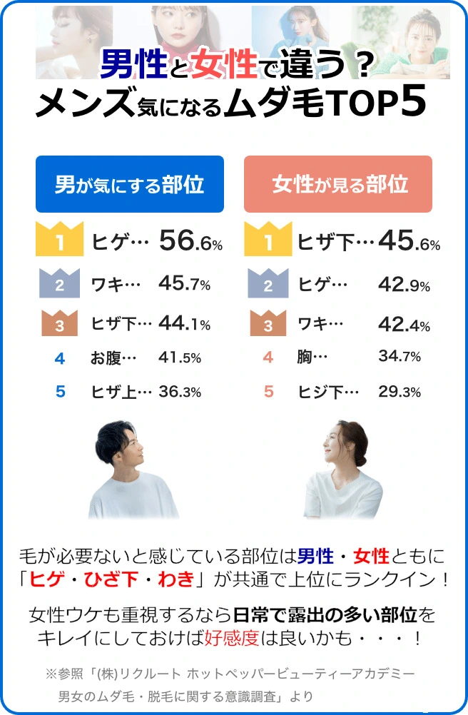 意識調査